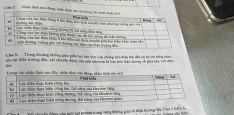 Câm 2. Nhận định nào đùng, n 
Câu 3. Trong khoảng không gian giữa hai bản kim loại phẳng tích điện trái đầu có độ lớn bằng nhao 
tồn tại điện trường đều, xét chuyển động của một electron từ bàn tích điện dương về phía bản tích điện 
Ar 
động của một hạt proton trong vùng không gian có điện trường đều. Cho 3 điểm A, alme sác điện