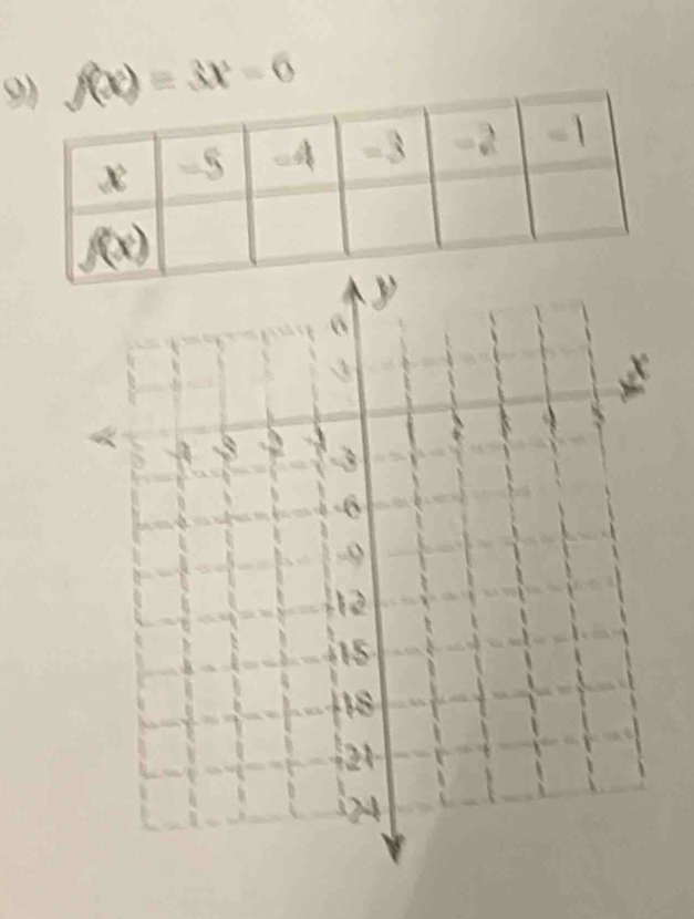 9 f(x)=3x-6