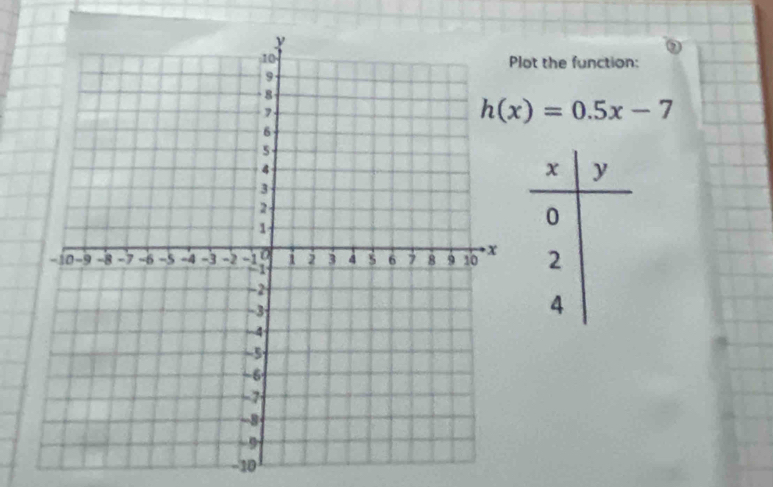 Plot the function:
h(x)=0.5x-7
-10