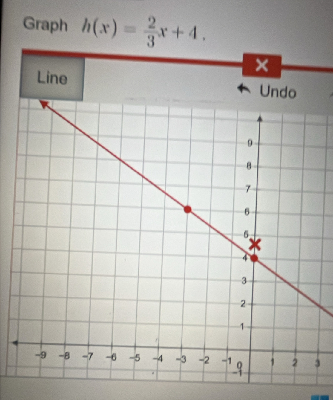 Graph h(x)= 2/3 x+4. 
Line 
Undo 
3