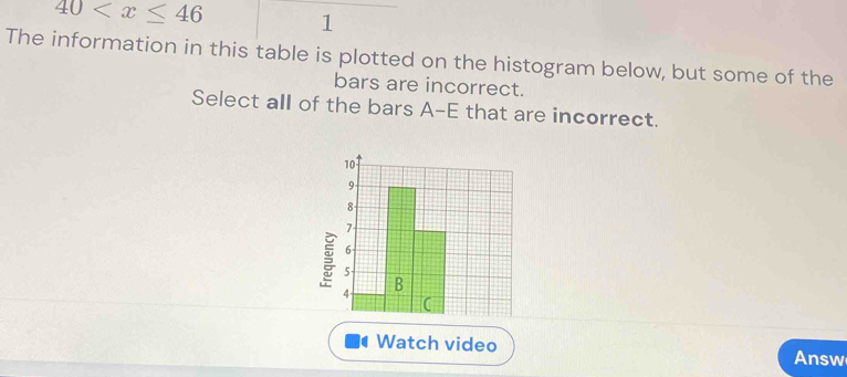 40 1 
The information in this table is plotted on the histogram below, but some of the 
bars are incorrect. 
Select all of the bars A-E that are incorrect. 
Watch video Answ