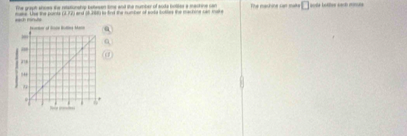 The graph shoss the retarionship between time and the number of soda pottles a machine can The machine can make □ bode botites sach monot 
rue. Use the poins mach minute (2,72) end (5,248)
g to find the number of soda bottles the machine can mmake.