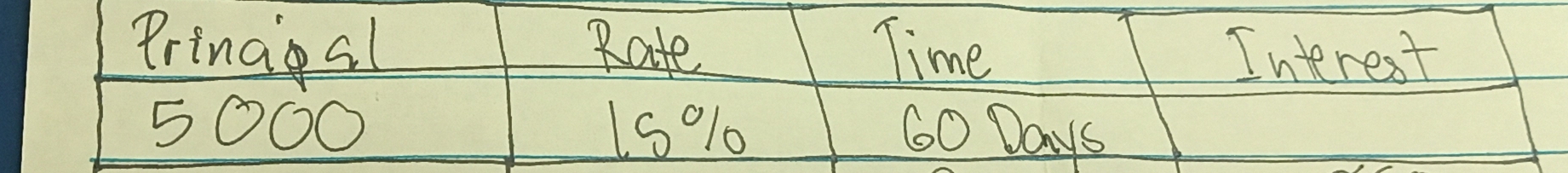 Prinasl Rate Time Interest
5000 16010 60 Days
