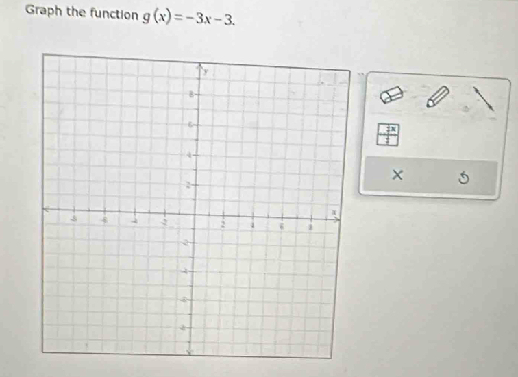 Graph the function g(x)=-3x-3. 
_ 2
y
×