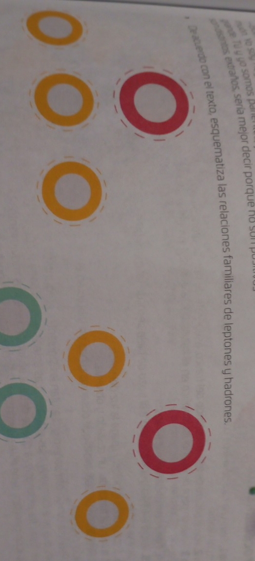 hostintos, extraños, sería mejor decir porque no so n P 
* De acuerdo con el texto, esquematiza las relaciones familiares de leptones y hadrones.