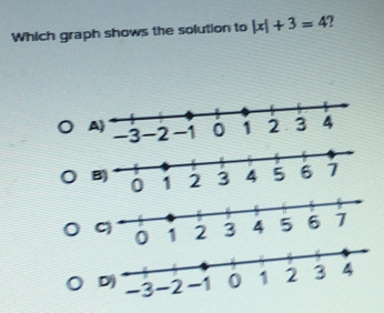 Which graph shows the solution to |x|+3=4