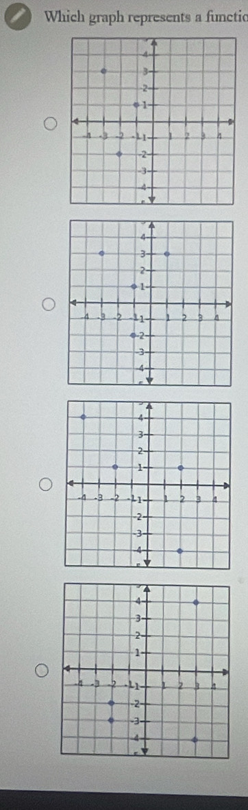 Which graph represents a functic