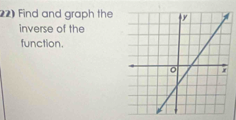 Find and graph the 
inverse of the 
function.