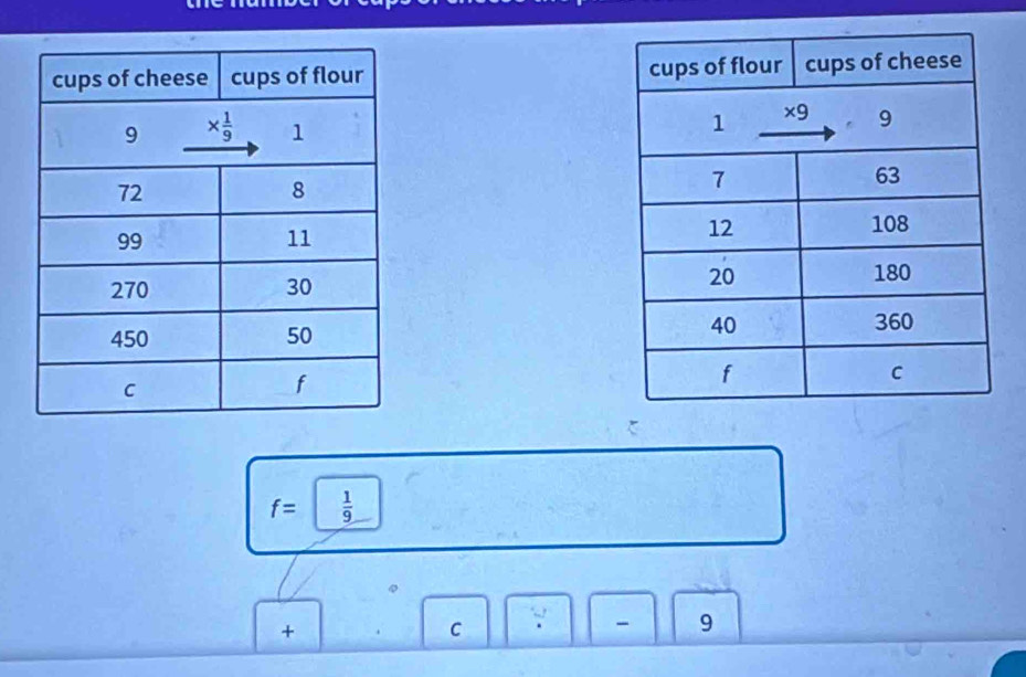 f= 1/9 
+
C : - 9