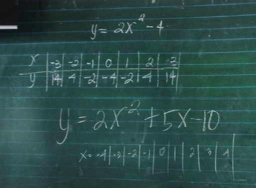 y=2x^2-4
y=2x^2+5x-10
x=-1 3 -2 -1 o 2 A