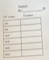 Table2
_
R=