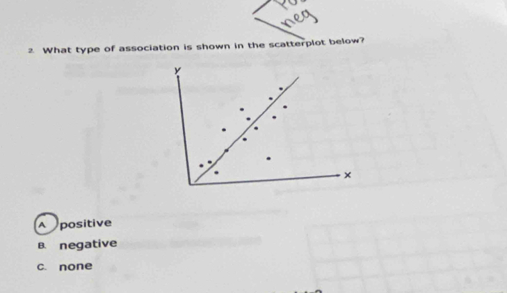 What type of association is shown in the scatterplot below?
X
×
A positive
B. negative
c. none