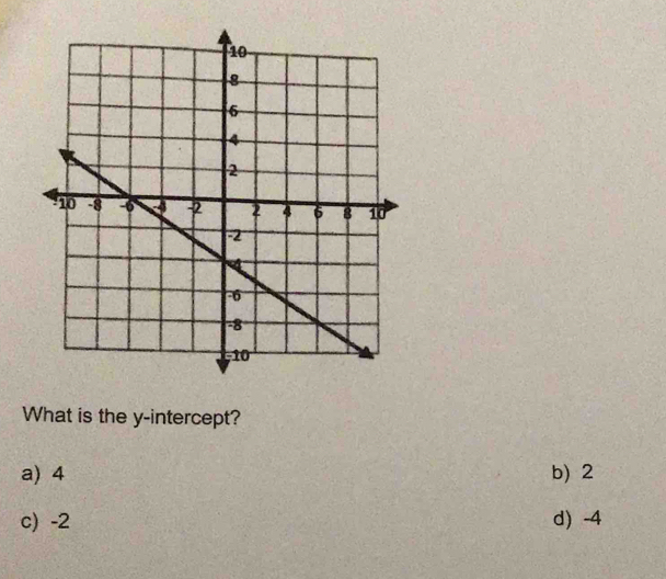 What is the y-intercept?
a) 4 b) 2
c) -2 d -4