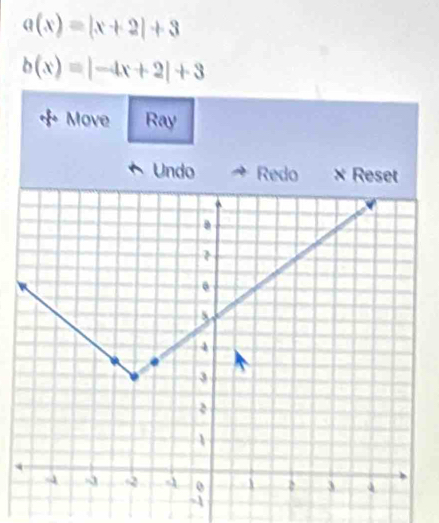 a(x)=|x+2|+3
b(x)=|-4x+2|+3
Move Ray 
Undo