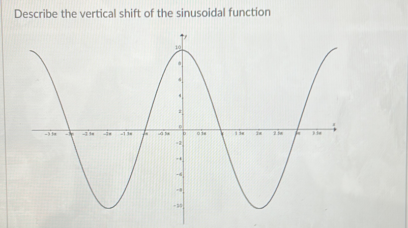 Describe the vertical shift of the sinusoidal function