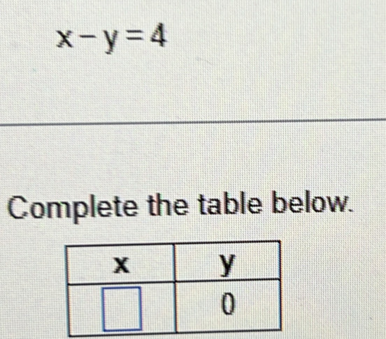 x-y=4
Complete the table below.