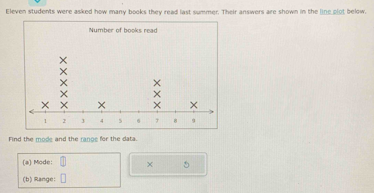 Eleven students were asked how many books they read last summer. Their answers are shown in the line_plot below. 
Number of books read 
Find the mode and the range for the data. 
(a) Mode: 
× 5 
(b) Range: