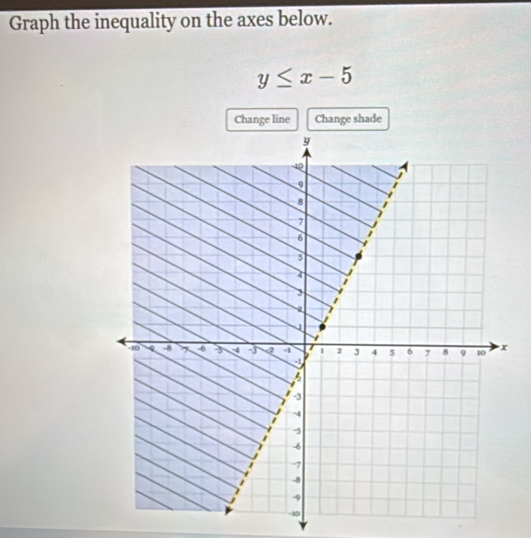 Graph the inequality on the axes below.
y≤ x-5
Change line Change shade