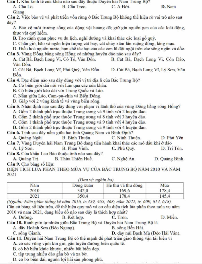 Cầu 1. Khu kinh tế cửa khâu não sau đây thuộc Duyên hai Nam Trung Bộ?
A. Cha Lo. B. Cầu Treo. C. A Đới. D. Nam
Giang.
Câu 2. Việc bảo vệ và phát triển vốn rừng ở Bắc Trung Bộ không thể hiện rõ vai trò nảo sau
đây?
A. Bảo vệ môi trường sống của động vật hoang đã; giữ gìn nguồn gen của các loài động,
thực vật quý hiểm.
B. Tạo cảnh quan phục vụ du lịch, nghi dưỡng và khai thác các loại gỗ quý.
C. Chắn gió, bão và ngăn hiện tượng cát bay, cát chảy xâm lắn ruộng đồng, làng mạc.
D. Điều hoả nguồn nước, hạn chế tác hại của các cơn lũ đột ngột trên các sông ngăn và dốc.
Câu 3. Vùng Đồng bằng sông Hồng có những huyện đảo nào sau đây?
A. Cát Bà, Bạch Long Vĩ, Cô Tô, Vân Đồn. B. Cát Bà, Đạch Long Vĩ, Côn Đảo,
Vân Đồn.
C. Cát Bà, Bạch Long Vĩ, Phú Quý, Vân Đồn. D. Cát Bả, Bạch Long Vĩ, Lý Sơn, Vân
Đồn.
Câu 4. Đặc điểm nào sau đây đúng với vị trí địa lí của Bắc Trung Bộ?
A. Có biên giới dài nổi với Lào qua các cửa khẩu.
B. Có biên giới kéo dài với Trung Quốc và Lào.
C. Nằm giữa Lào, Cam-pu-chia và Biển Đông.
D. Giáp với 2 vùng kinh tế và vùng biển rộng.
Câu 5. Nhận định nảo sau đây đúng với phạm vi lãnh thổ của vùng Đồng bằng sông Hồng?
A. Gồm 2 thành phố trực thuộc Trung ương và 9 tỉnh với 2 huyện đảo.
B. Gồm 2 thành phổ trực thuộc Trung ương và 8 tỉnh với 3 huyện đảo.
C. Gồm 1 thành phổ trực thuộc Trung ương và 9 tỉnh với 4 huyện đảo.
D. Gồm 2 thành phổ trực thuộc Trung ương và 9 tinh với 4 huyện đảo.
Câu 6. Tinh sau đây nằm giữa hai tinh Quảng Nam và Bình Định?
A. Quảng Ngãi. B. Bình Thuận. C. Ninh Thuận. D. Phú Yên.
Câu 7. Vùng Duyên hải Nam Trung Bộ đang tiến hành khai thác các mỏ dầu khí ở đảo
A. Lý Sơn. B. Phan Vinh. C. Phú Quý. D. Tri Tôn.
Câu 8. Cửa khẩu Lao Bảo thuộc tỉnh nào sau đây?
A. Quảng Trị. B. Thừa Thiên Huế, C. Nghệ An. D. Quảng Bình.
Câu 9. Cho bảng số liệu:
DiệN tÍch lửa phần tHEO mùa vụ của bác trunG bộ năm 2010 và năm
2021
(Nguồn: Niên giảm thông kê năm 2016, tr.459, 465, 468; năm 2022, tr. 609, 614, 618)
Căn cứ bảng số liệu trên, để thể hiện quy mô và cơ cầu diện tích lúa phân theo mùa vụ năm
2010 và năm 2021, dạng biểu đồ nào sau đây là thích hợp nhất?
A. Đường. B. Kết hợp. C. Tròn. D. Miền.
Câu 10. Ranh giới tự nhiên giữa Bắc Trung Bộ và Duyên hải Nam Trung Bộ là
A. dãy Hoành Sơn (Đèo Ngang).  B. sông Bến Hải.
C. sông Gianh.  D. dãy núi Bạch Mã (Đèo Hải Vân).
Câu 11. Duyên hải Nam Trung Bộ có thể mạnh để phát triển giao thông vận tải biển vì
A. có các vũng vịnh kín gió, gần tuyển đường biển quốc tế,
B. có bờ biển khúc khuỷu, nhiều bãi biển đẹp.
C. tập trung nhiều đảo gần bờ và xa bờ.
D. có bờ biên dài, nguồn lợi hải sản phong phú.