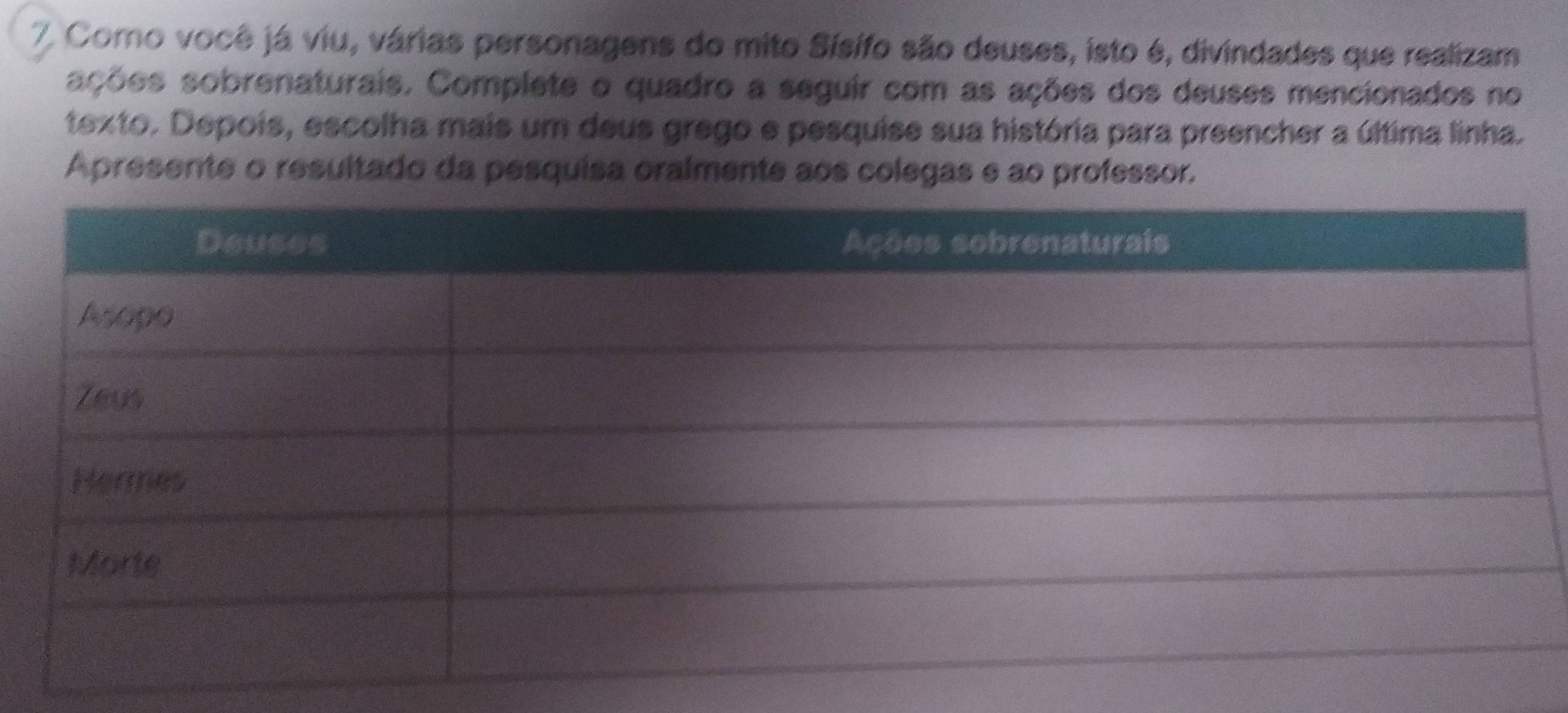 Como você já viu, várias personagens do mito Sísifo são deuses, isto é, divindades que realizam 
ações sobrenaturais. Complete o quadro a seguir com as ações dos deuses mencionados no 
texto. Depois, escolha mais um deus grego e pesquise sua história para preencher a última linha. 
Apresente o resultado da pesquisa oralmente aos colegas e ao professor.