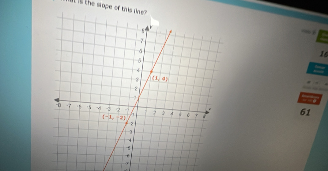 nat is the slope of this li
16
-
61
-7
-∩