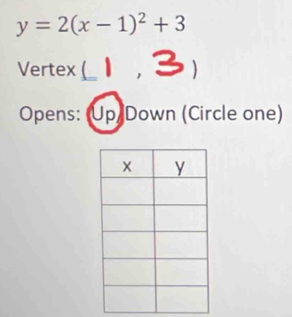 y=2(x-1)^2+3
Vertex (_ 
Opens: Up Down (Circle one)