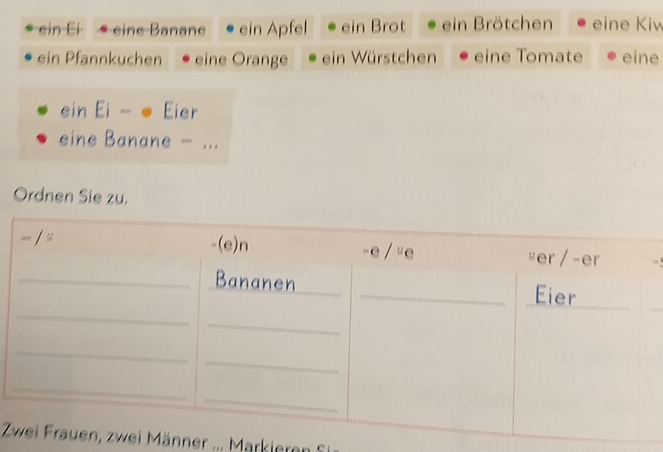 ein Ei eine Banane ein Apfel ein Brot ein Brötchen eine Kiw 
ein Pfannkuchen • eine Orange ein Würstchen eine Tomate eine 
ein Ei - ● Eier 
eine Banane - . . 
Ordnen Sie zu. 
Männer ... Markieren S