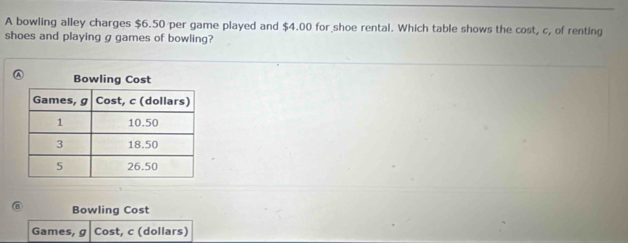 A bowling alley charges $6.50 per game played and $4.00 for shoe rental. Which table shows the cost, c, of renting 
shoes and playing g games of bowling? 
6 Bowling Cost 
Games, g Cost, c (dollars)