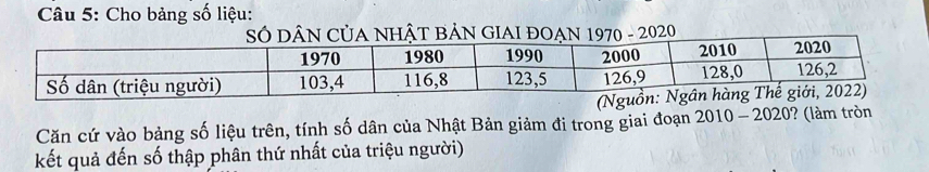 Cho bảng số liệu: 
SÓ DÂN CủA NHậT BẢN GIAI ĐOẠN 1970 - 2020 
Căn cứ vào bảng số liệu trên, tính số dân của Nhật Bản giảm đi trong giai đoạn 2010 - 2020? (làm tròn 
kết quả đến số thập phân thứ nhất của triệu người)