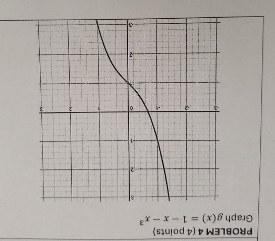 PROBLEM 4 (4 points) 
Graph g(x)=1-x-x^3