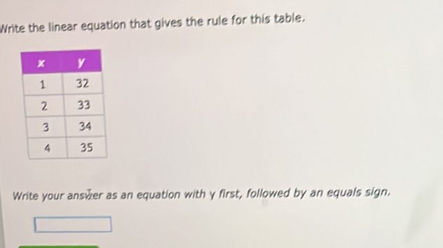 Write the linear equation that gives the rule for this table. 
Write your ansver as an equation with γ first, followed by an equals sign.