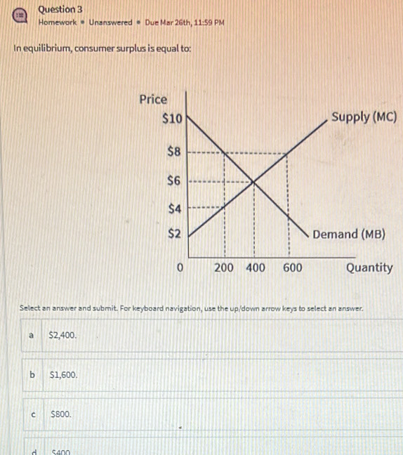 Homework * Unanswered * Due Mar 26th, 11:59 PM
In equilibrium, consumer surplus is equal to:
)
y
Select an answer and submit. For keyboard navigation, use the up/down arrow keys to select an answer.
a $2,400.
bì $1,600.
C $800.
d 5400