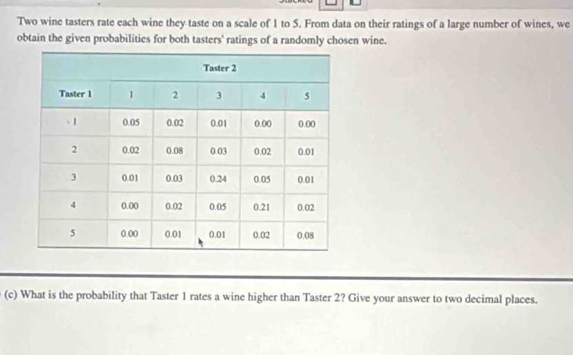 Two wine tasters rate each wine they taste on a scale of 1 to 5. From data on their ratings of a large number of wines, we 
obtain the given probabilities for both tasters' ratings of a randomly chosen wine. 
(c) What is the probability that Taster 1 rates a wine higher than Taster 2? Give your answer to two decimal places.