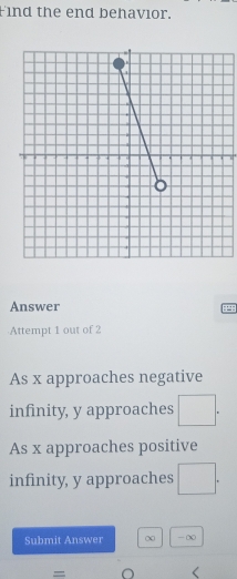 Find the end behavior.
Answer
Attempt 1 out of 2
As x approaches negative
infinity, y approaches □.
As x approaches positive
infinity, y approaches □. 
Submit Answer ∞ -∞
= O