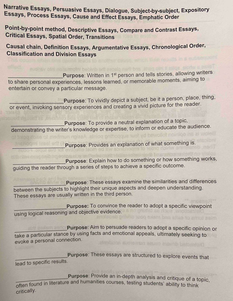 Narrative Essays, Persuasive Essays, Dialogue, Subject-by-subject, Expository 
Essays, Process Essays, Cause and Effect Essays, Emphatic Order 
Point-by-point method, Descriptive Essays, Compare and Contrast Essays, 
Critical Essays, Spatial Order, Transitions 
Causal chain, Definition Essays, Argumentative Essays, Chronological Order, 
Classification and Division Essays 
_Purpose: Written in 1^(st) person and tells stories, allowing writers 
to share personal experiences, lessons learned, or memorable moments, aiming to 
entertain or convey a particular message. 
_Purpose: To vividly depict a subject, be it a person, place, thing, 
or event, invoking sensory experiences and creating a vivid picture for the reader. 
_Purpose: To provide a neutral explanation of a topic, 
demonstrating the writer's knowledge or expertise, to inform or educate the audience. 
_ 
Purpose: Provides an explanation of what something is. 
_ 
Purpose: Explain how to do something or how something works, 
guiding the reader through a series of steps to achieve a specific outcome. 
_ 
Purpose: These essays examine the similarities and differences 
between the subjects to highlight their unique aspects and deepen understanding. 
These essays are usually written in the third person. 
_Purpose: To convince the reader to adopt a specific viewpoint 
using logical reasoning and objective evidence. 
_ 
Purpose: Aim to persuade readers to adopt a specific opinion or 
take a particular stance by using facts and emotional appeals, ultimately seeking to 
evoke a personal connection. 
_Purpose: These essays are structured to explore events that 
lead to specific results. 
_Purpose: Provide an in-depth analysis and critique of a topic, 
often found in literature and humanities courses, testing students' ability to think 
critically.