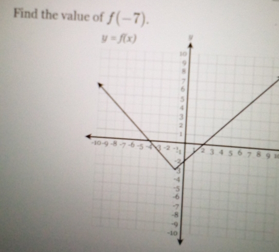 Find the value of f(-7).
9 1(