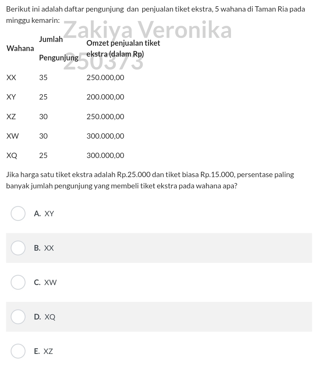 Berikut ini adalah daftar pengunjung dan penjualan tiket ekstra, 5 wahana di Taman Ria pada
minggu kemarin: Zakiya Veronika
Jumlah Omzet penjualan tiket
Wahana
Pengunjung ekstra (dalam Rp)
XX 35 250.000,00
XY 25 200.000,00
XZ 30 250.000,00
XW 30 300.000,00
XQ 25 300.000,00
Jika harga satu tiket ekstra adalah Rp.25.000 dan tiket biasa Rp.15.000, persentase paling
banyak jumlah pengunjung yang membeli tiket ekstra pada wahana apa?
A. XY
B. XX
C. XW
D. XQ
E. XZ