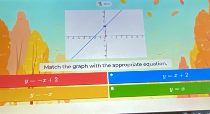 Quie 
Match the graph with the appropriate equation.
y=x+2
y=-x+2.
y=x
y=-x