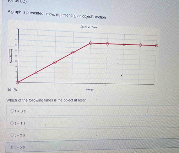 (01.09 LC)
A graph is presented below, representing an object's motion.
, 0
Speed vs. Time
“
35
C

25
20.,
Time (s)
Which of the following times is the object at rest?
t=0s
t=1s
t=3s
t=5s