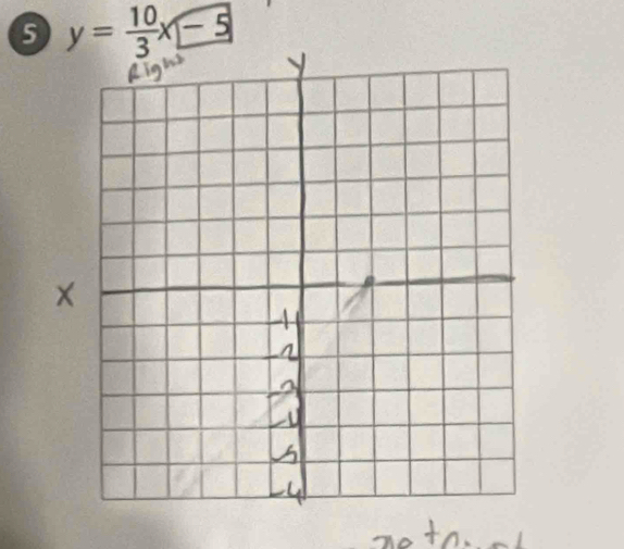 5 y= 10/3 x-5