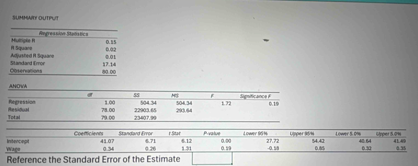 SUMMARY OUTPUT