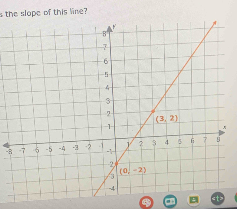 the slope of this line?
-
n