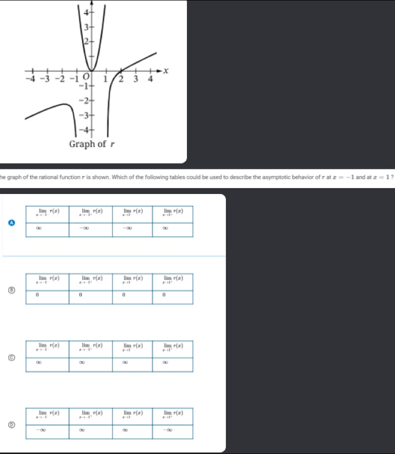 he graph of the rational function π is shown. Which of the following tables could be used to describe the asymptotic behavior of † at x=-1 and at x=1 ?