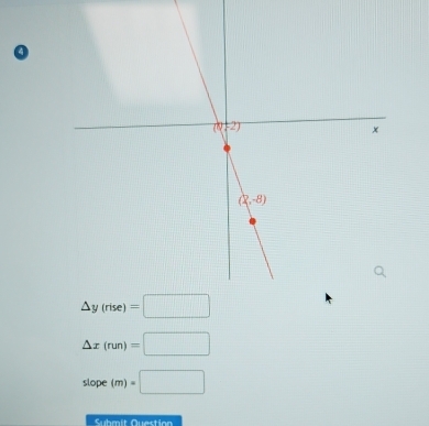 △ x(run)=□
slope(m)=□
Submit Question