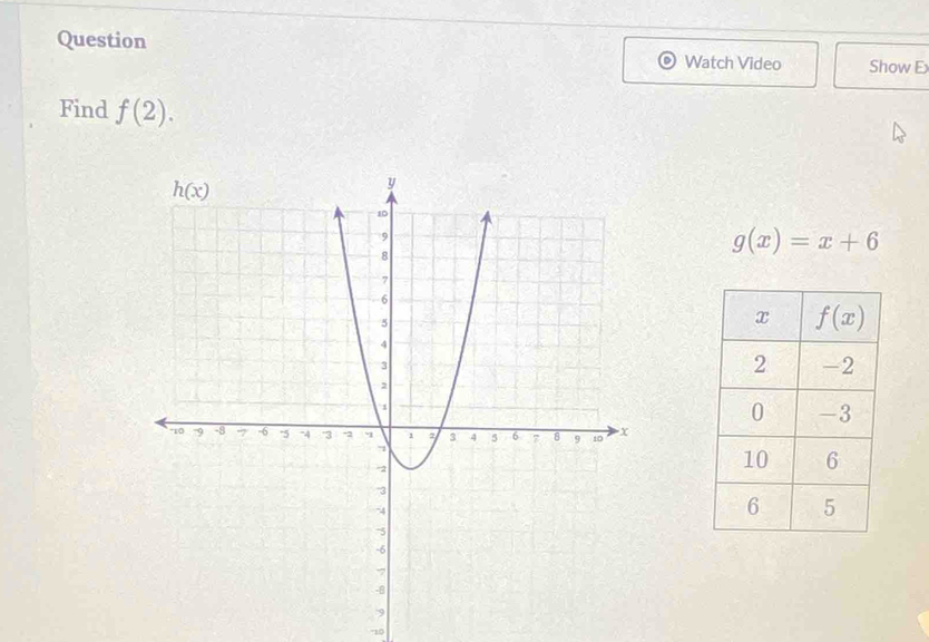 Question Watch Video Show E
Find f(2).
g(x)=x+6
10