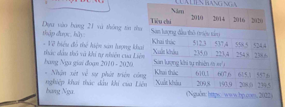 CUALIEN BANG NGA
Dựa vào bang 21 và thông tin thu
thập được, hày: 
- Về biểu đồ thể hiện sản lượng kha
thác đầu thổ và khi tự nhiên của Liê
bang Nga giai đoạn 2010-2020.
- Nhận xét về sự phát triển côn
nghiệp khai thác dầu khi của Li
bang Nga.