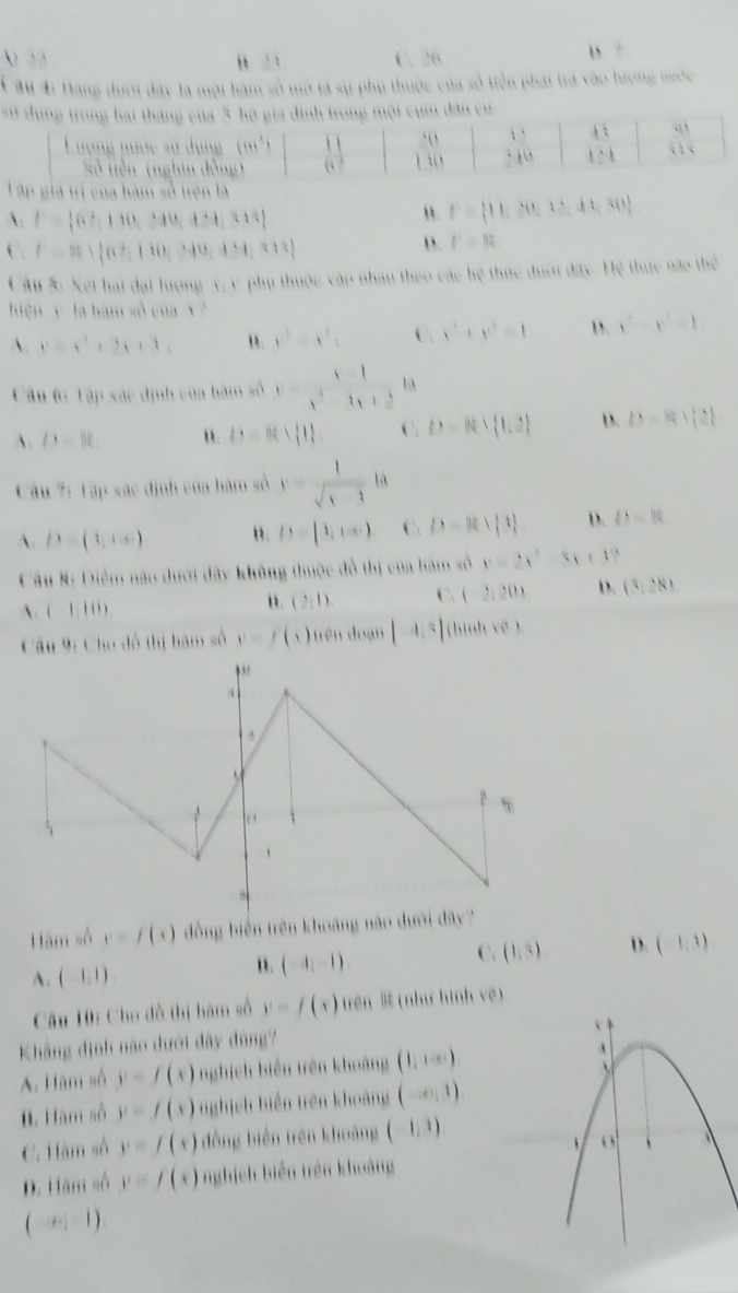 âu đi Hang dượi đây là một hàm số mô ta sự phụ thuộc của số tiền phái tra vào hương mước
. f= 6^2,110,10,18,151
f= 11,20,11,41,30
C . t=|t||6t^2,11040,14,a13|
D. f=R
Câu &: Xét hai đại hượng x, v phụ thuộc vào nhau theo các hệ thực dưới đây. Hệ thực nào thể
hiện y là hàm số củ
A. x=x^2+2t+1= y^2=x^2z C. x^2+y^2=1 D. x^2-x^2=1
Câu tc Tập xác định của hàm số y= 1/x^2-2x+2  tà
A. D=11 " D=BE∩  1 C. D=10,1 1,2 D. D=141|2|
Câu 7:1 xáp xác định của hàm số y= 1/sqrt(x-3)  là
A. D=(1,+∈fty ) ". D=[1,+∈fty ) D-BE∩  3 D. D=R
Câu 8: Điểm nào dưới đây không thuộc đô thị của hàm số y=2x^3 u_1+1 `
A. (1,10)
1. ( , ) C. (-2,20) D. (3,28)
Câu 9: Cho đô thị hàm số y=f(x) trên đoạn |-4.5| ( hình Y(1)
Hàm số y=f(x) đồng biển trên khoảng nào dưới đây
A. (-1,1)
B . (-4,-1)
C. (1,5) D. (1,1)
Câu 10: Cho đồ thị hàm số y=f(x) trên % (như hình (1)
Khẳng định nào dưới đây đùng?
A. Hàm số y=f(x) nghịch biển trên khoảng (1,1∈fty )
B. Hàm số y-f(x) nghịch biển trên khoảng (-∈fty ,1)
C. Hàm số y=f(x) đồng biến trên khoảng (-1,3)
D. Hàm số y=f(x) nghịch biển trên khoảng
|-|b|=1