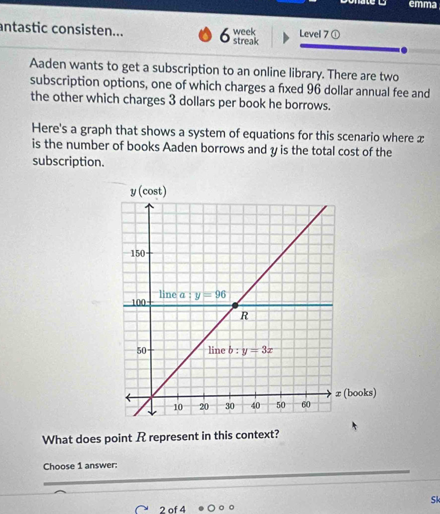 emma
antastic consisten... 6 streak week Level 7 enclosecircle1
Aaden wants to get a subscription to an online library. There are two
subscription options, one of which charges a fixed 96 dollar annual fee and
the other which charges 3 dollars per book he borrows.
Here's a graph that shows a system of equations for this scenario where x
is the number of books Aaden borrows and y is the total cost of the
subscription.
What does point R represent in this context?
Choose 1 answer:
Sk
2 of 4