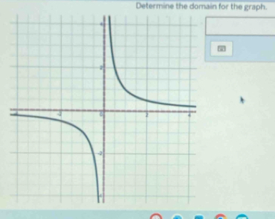 Determine the domain for the graph.