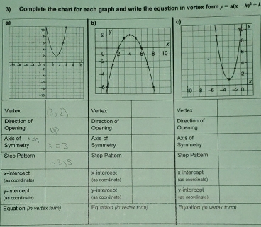 Complete the chart for each graph and write the equation in vertex form y=a(x-h)^2+k
b)
Vertex Vertex Vertex
Direction of Direction of
Opening Opening Opening Direction of
Symmetry Axis of Axis of
Axis of Symmetry
Symmetry
Step Patter Step Pattern Step Pattern
x-intercept x-intercept x-intercept
(as coordinate) (ss coordinate) (as coordinate)
y-intercept
(as coordinate) (as coordinate) γ -intercept (ws coordicate) γ -intercept
Equation (in vertex form) Equation (in vertex for) Equation (m vertex form)